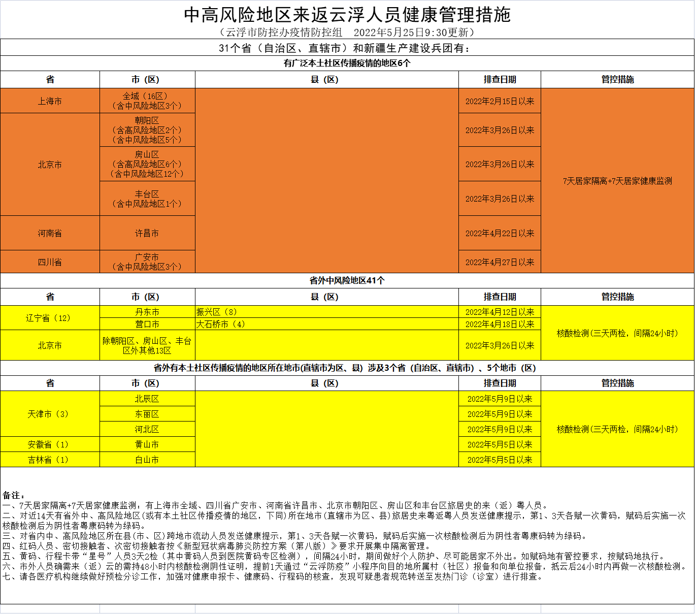 最新疫情风险等级提醒（5月25日930）.png