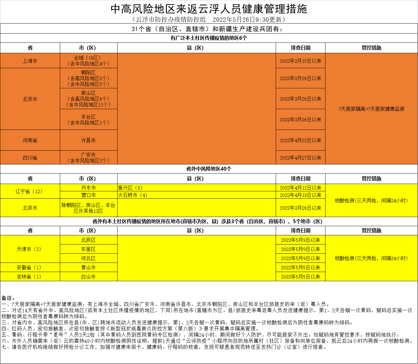 最新疫情风险等级提醒（5月26日9：30）.png