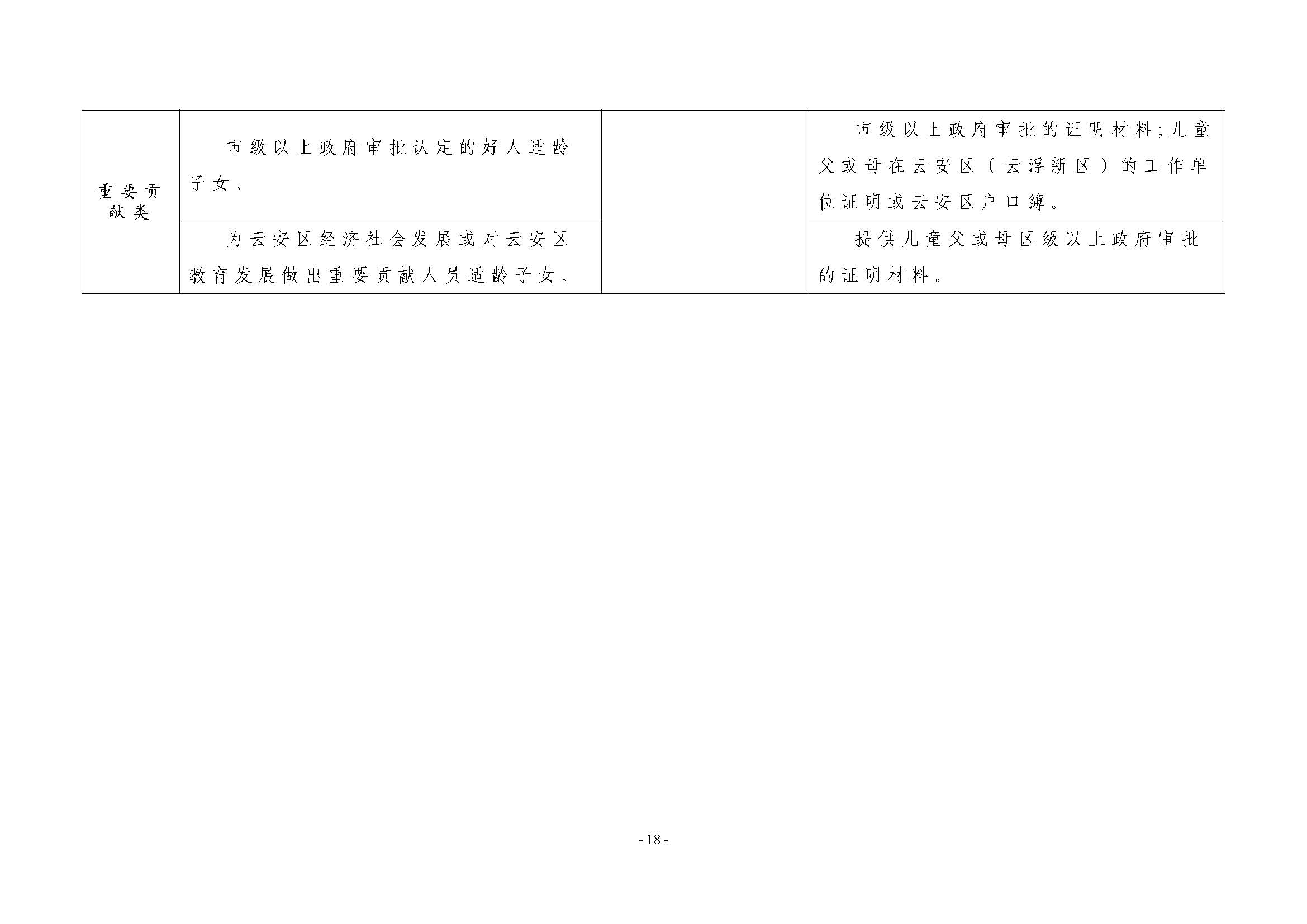 （此件为准 已盖章20230704）关于印发《云安区（云浮新区）外来人员随迁子女凭积分入读中心城区公办小学一年级暂行办法》的通知_页面_18.jpg