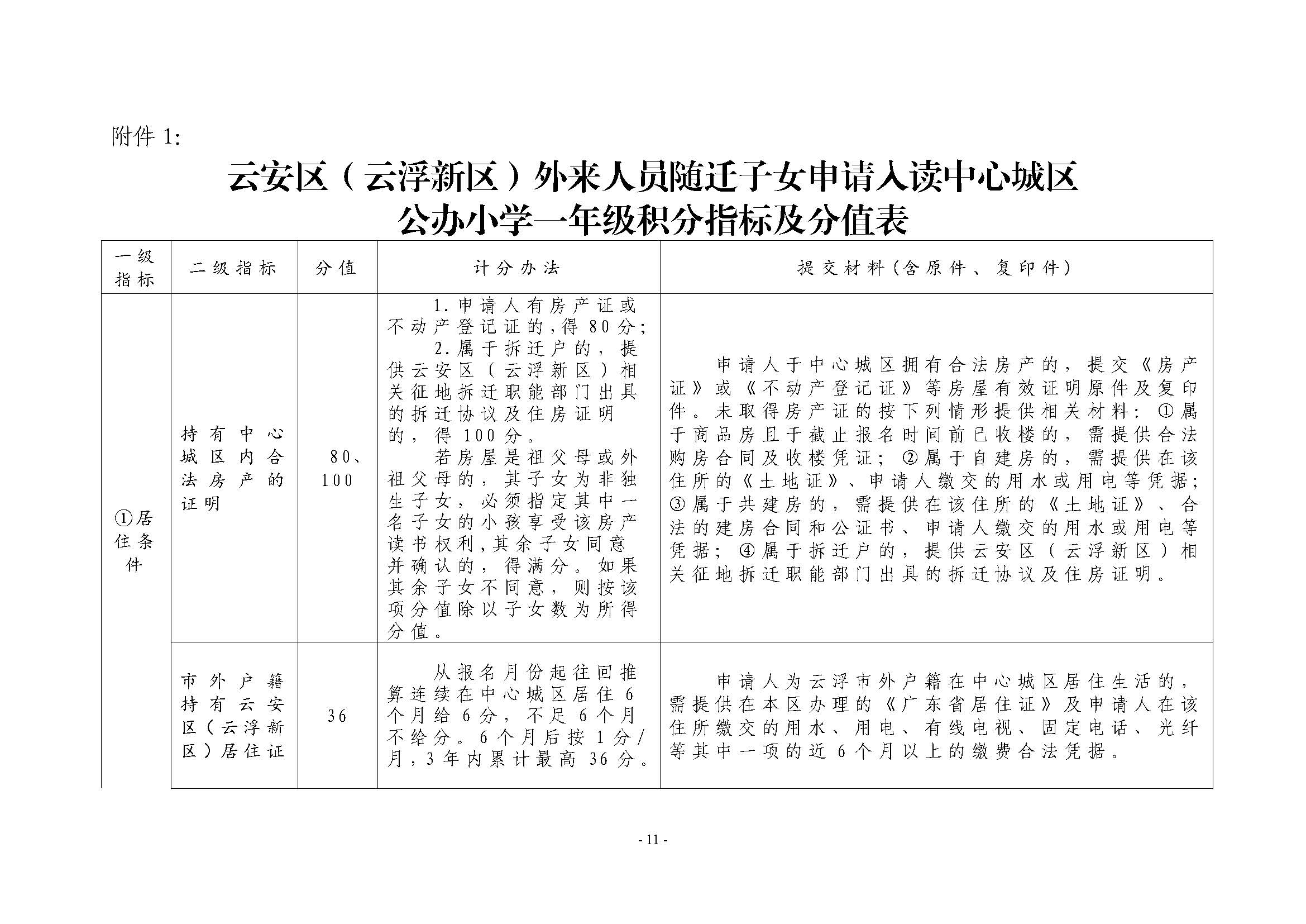 （此件为准 已盖章20230704）关于印发《云安区（云浮新区）外来人员随迁子女凭积分入读中心城区公办小学一年级暂行办法》的通知_页面_11.jpg