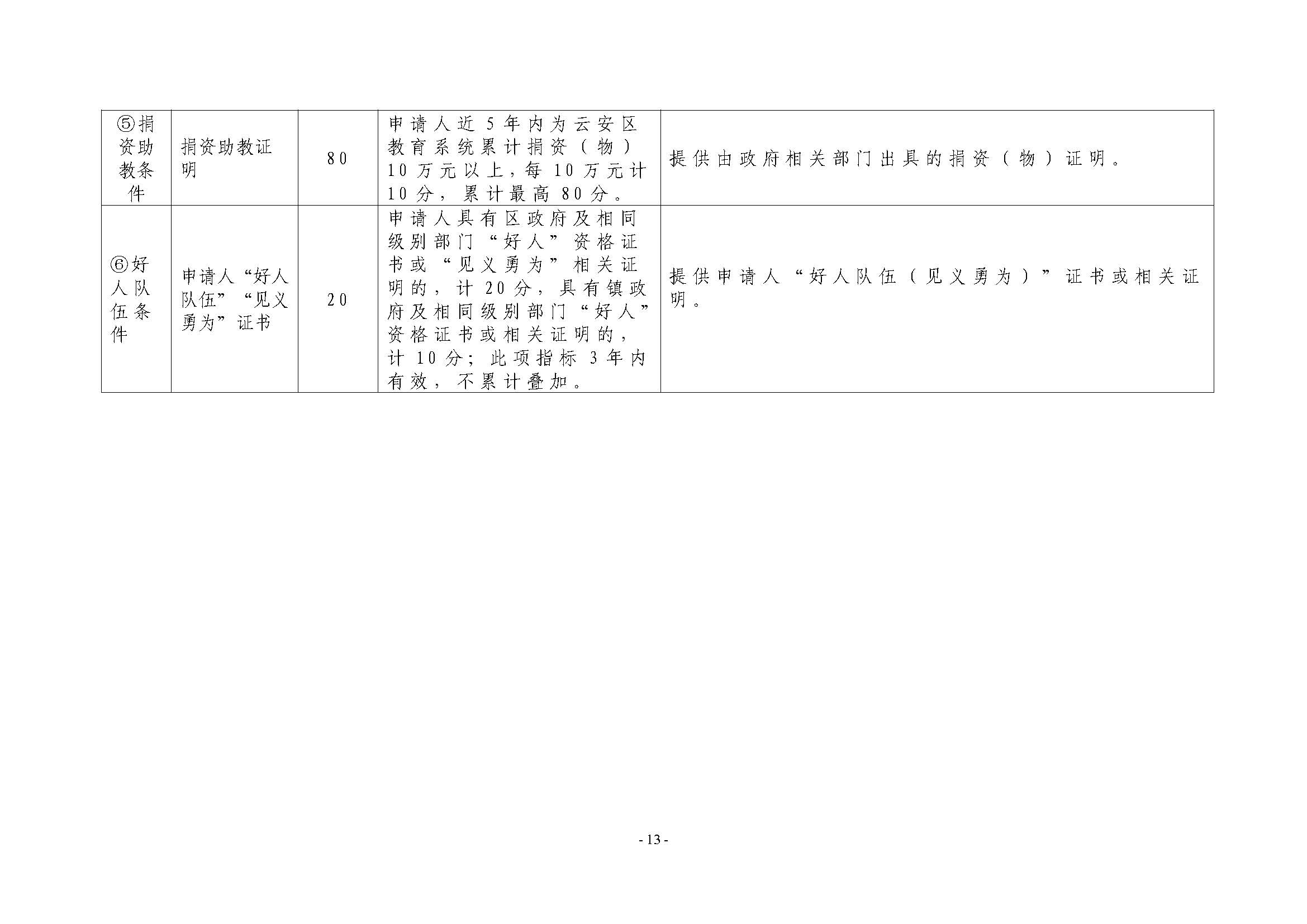 （此件为准 已盖章20230704）关于印发《云安区（云浮新区）外来人员随迁子女凭积分入读中心城区公办小学一年级暂行办法》的通知_页面_13.jpg