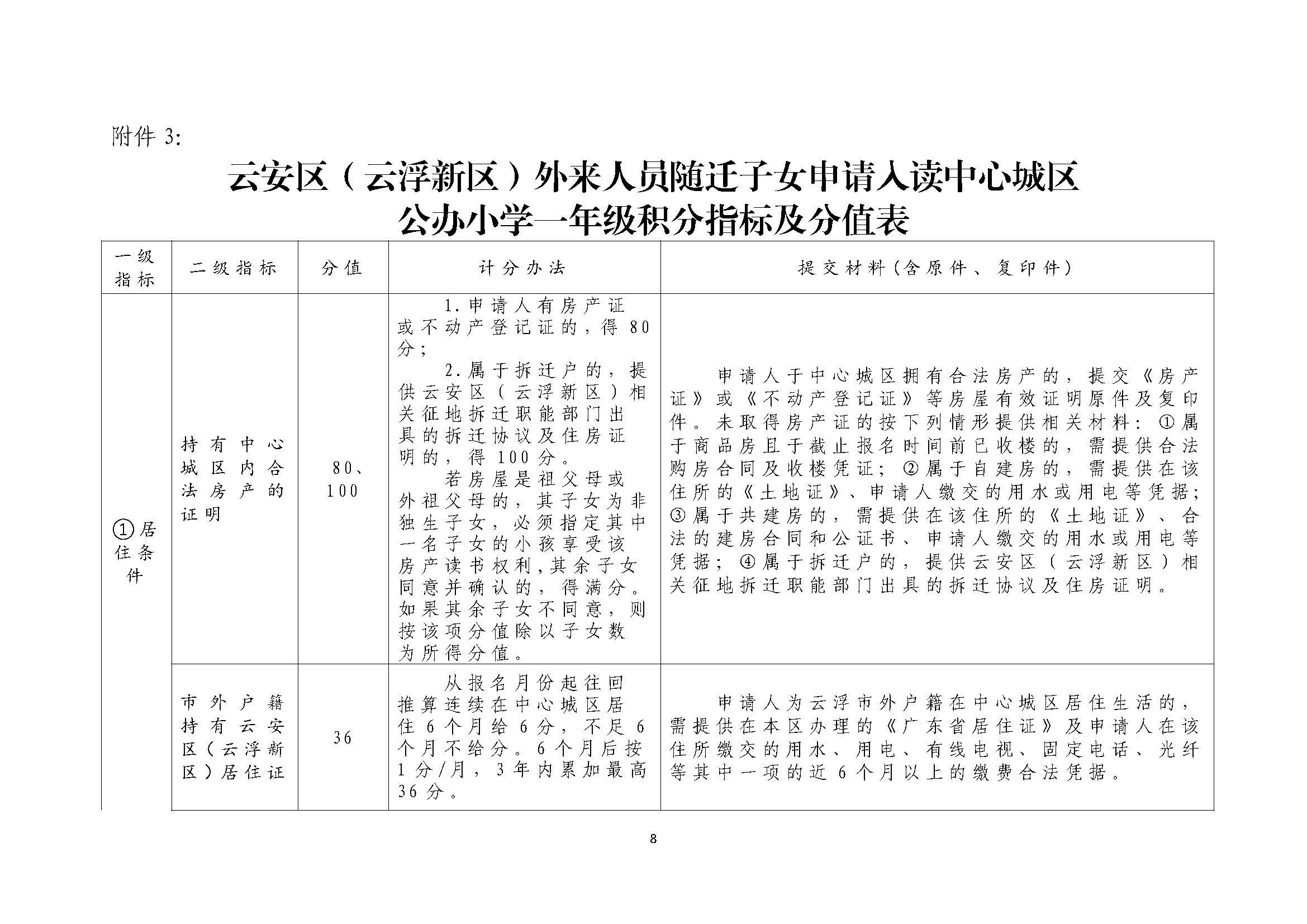 2023一年级招生公告（正）_页面_08.jpg