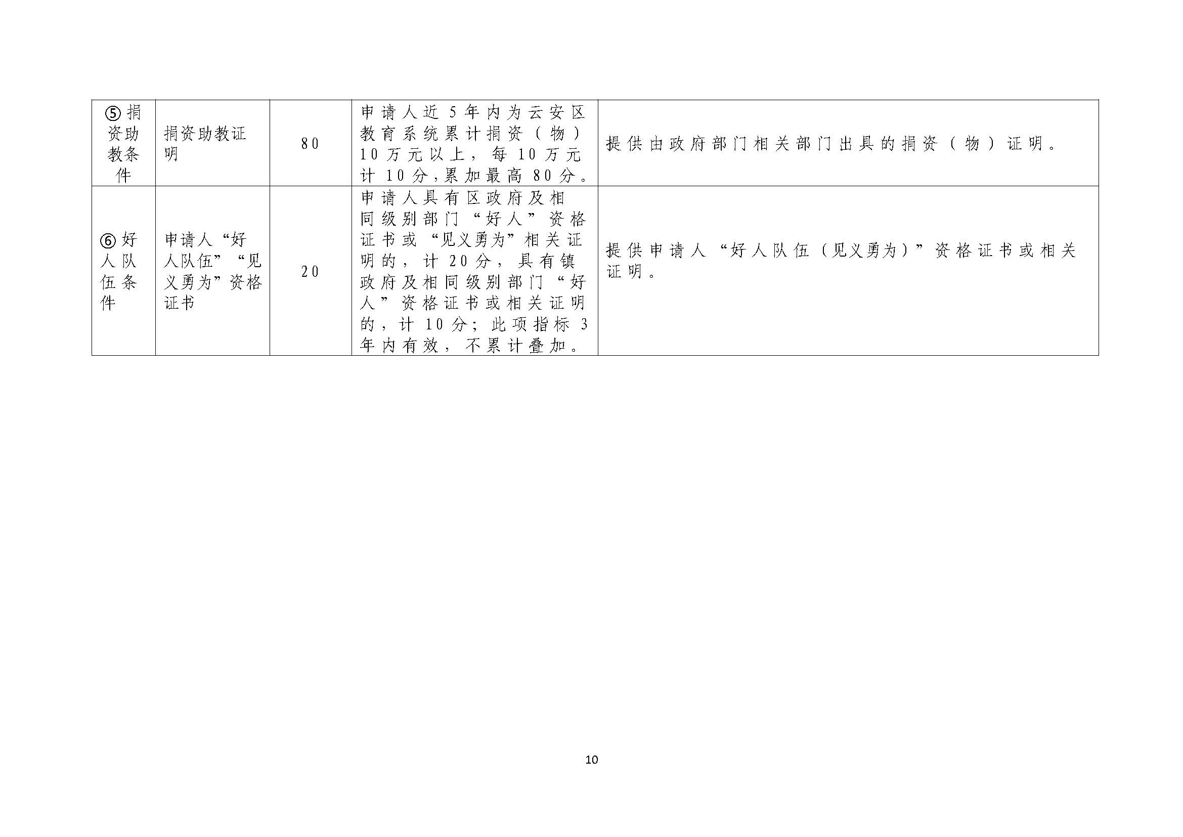 2023一年级招生公告（正）_页面_10.jpg