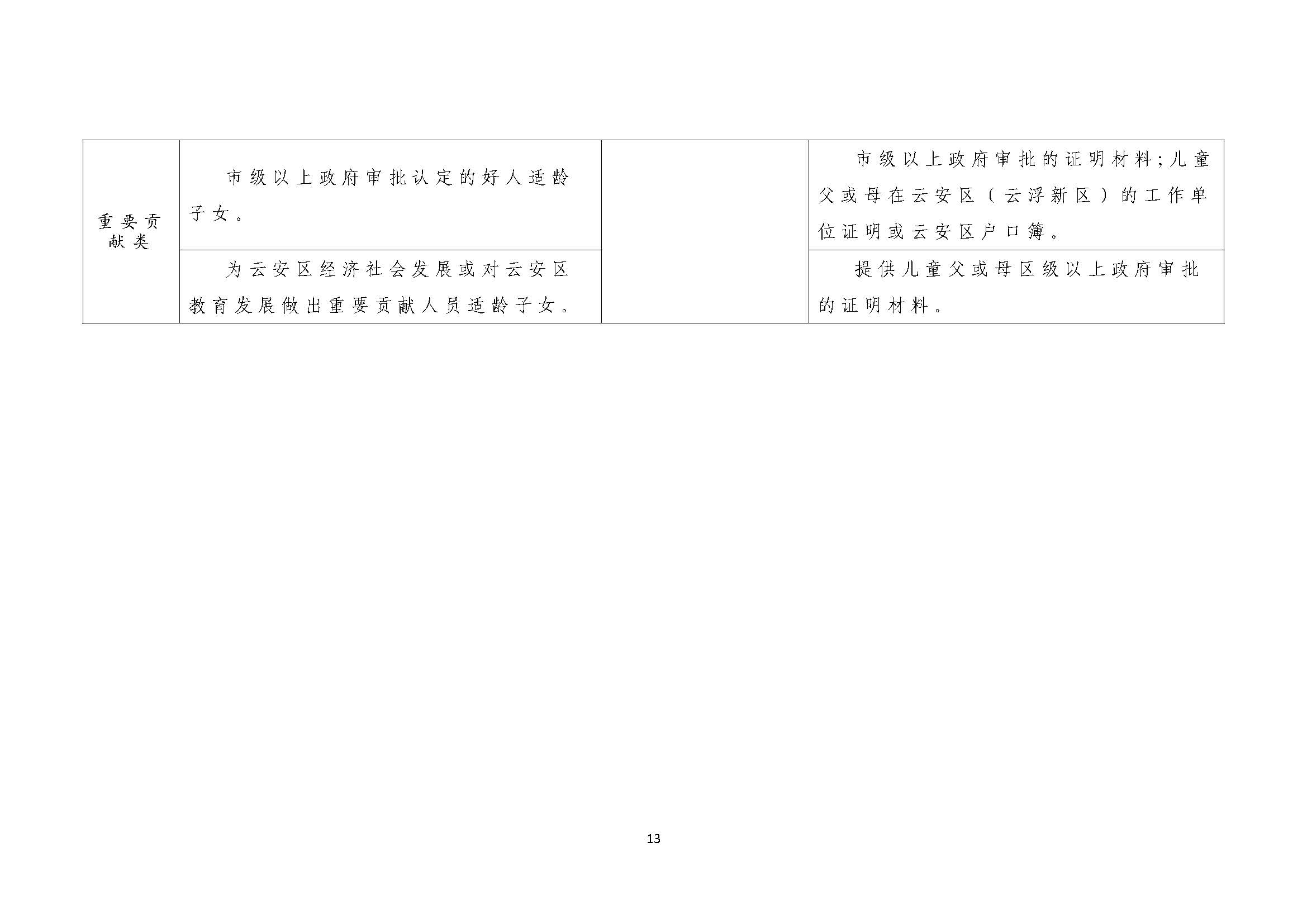 2023一年级招生公告（正）_页面_13.jpg