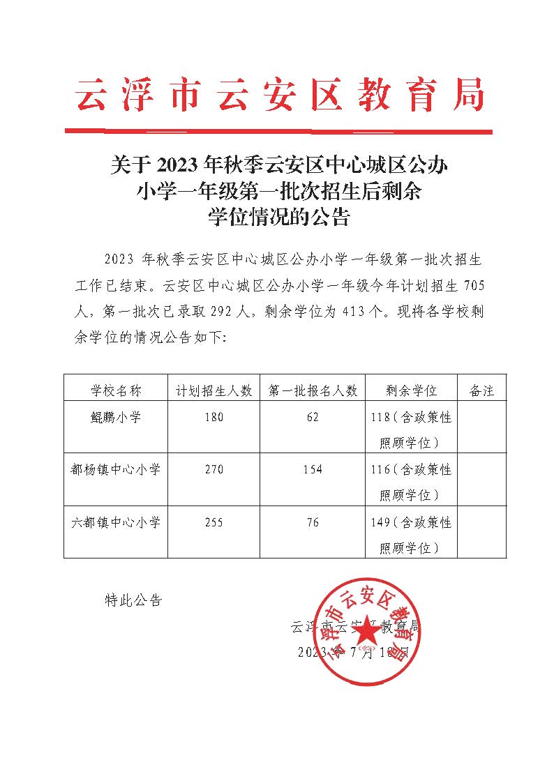 关于2023年秋季云安区中心城区公办小学一年级剩余学位学位情况的公告.jpg