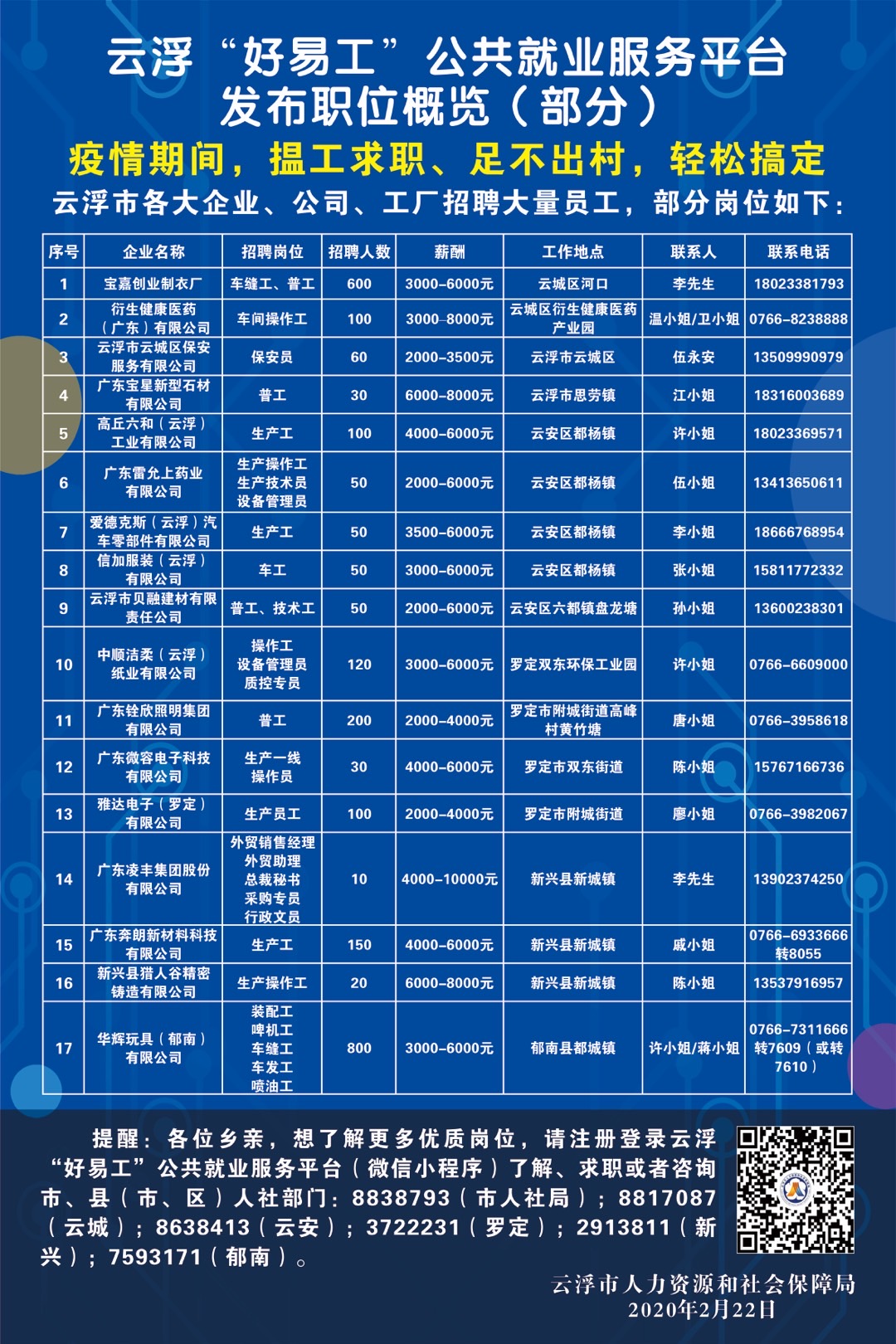 云浮“好易工”公共就业服务平台发布职位概览.jpg