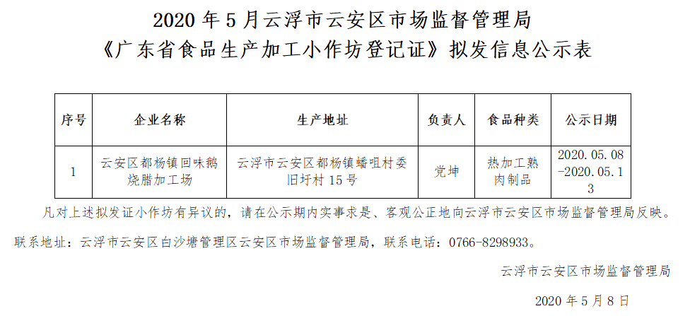 2020年5月云浮市云安区市场监督管理局《广东省食品生产加工小作坊登记证》拟发信息公示表.png