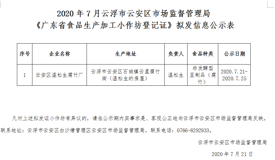 2020年7月云浮市云安区市场监督管理局《广东省食品生产加工小作坊登记证》拟发信息公示表.png