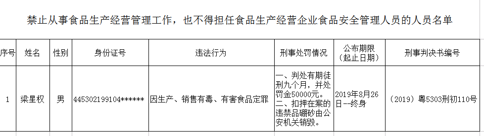 禁止从事食品生产经营管理工作，也不得担任食品生产经营企业食品安全管理人员的人员名单.png