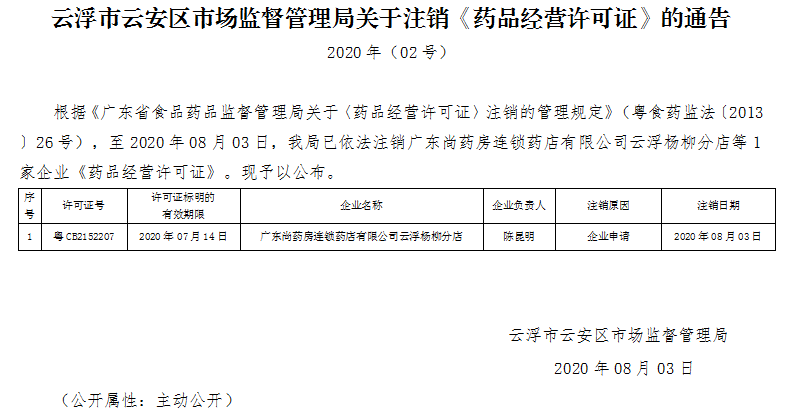 云浮市云安区市场监督管理局关于注销《药品经营许可证》的通告2020年（02号）.png