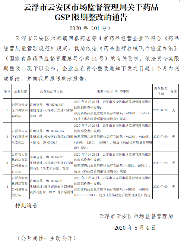 20200804  云浮市云安区市场监督管理局关于药品GSP限期整改的通告2020年（01号）.png