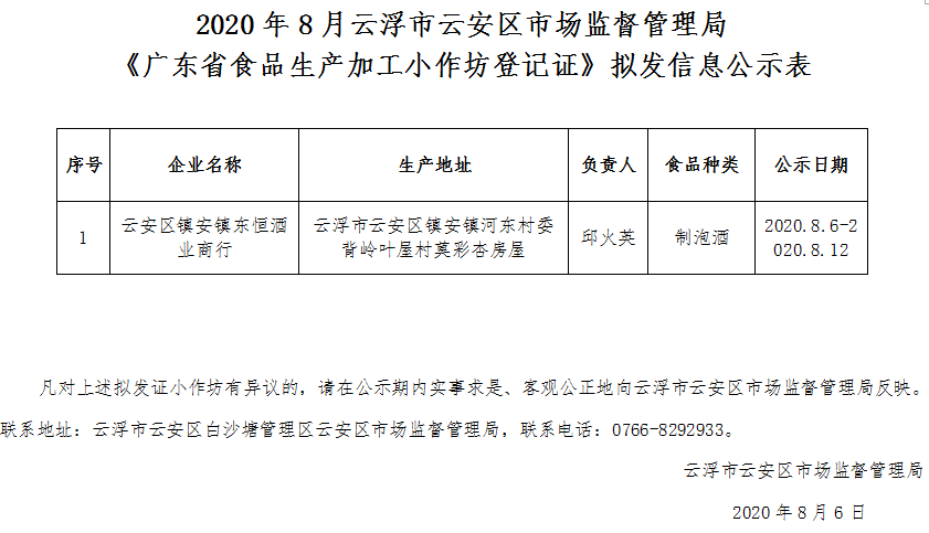 2020年8月云浮市云安区市场监督管理局《广东省食品生产加工小作坊登记证》拟发信息公示表.png
