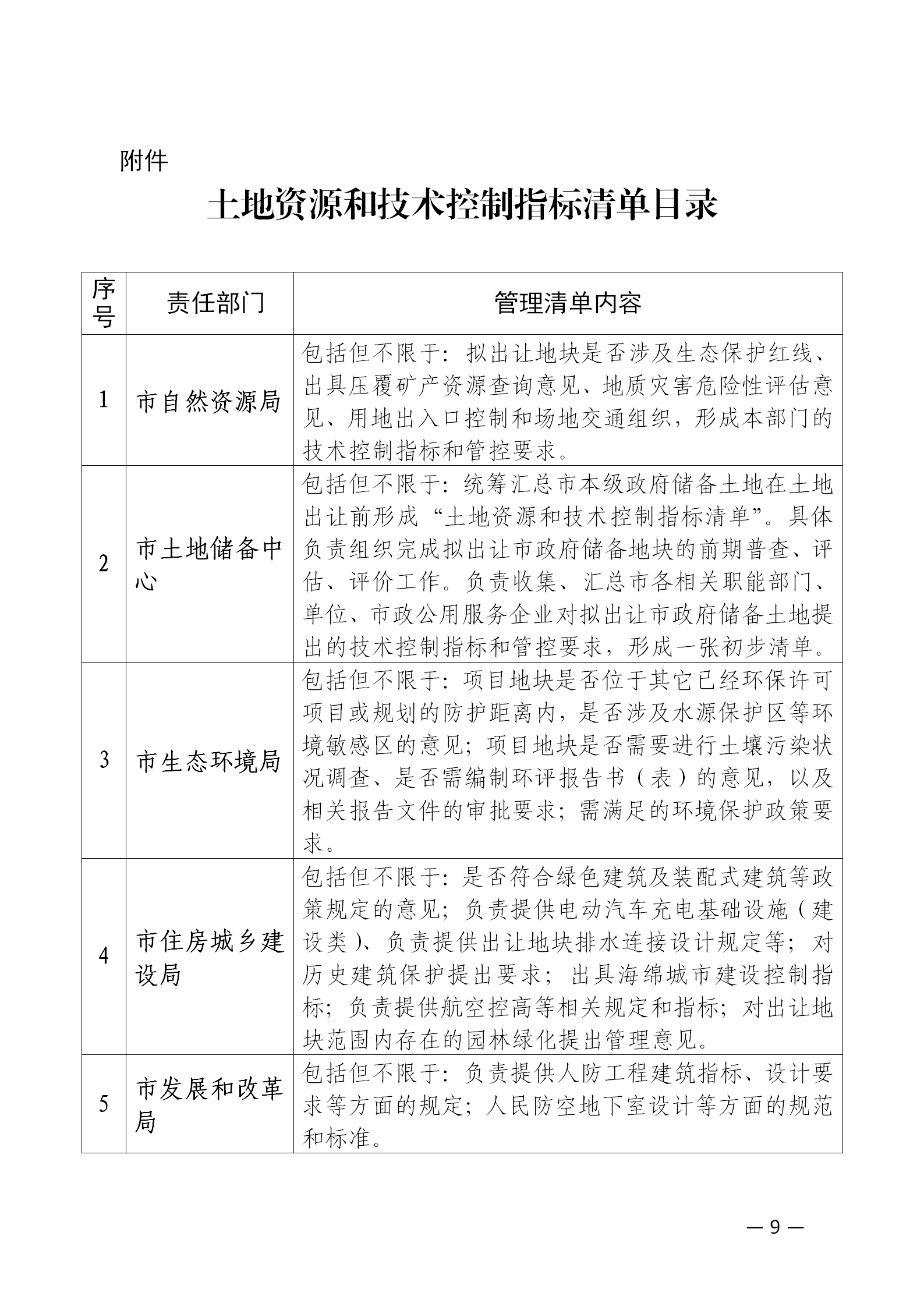 20230714关于印发《云浮市市本级工程建设项目建立“土地资源和技术控制指标清单”制度实施方案》的通知_10.png
