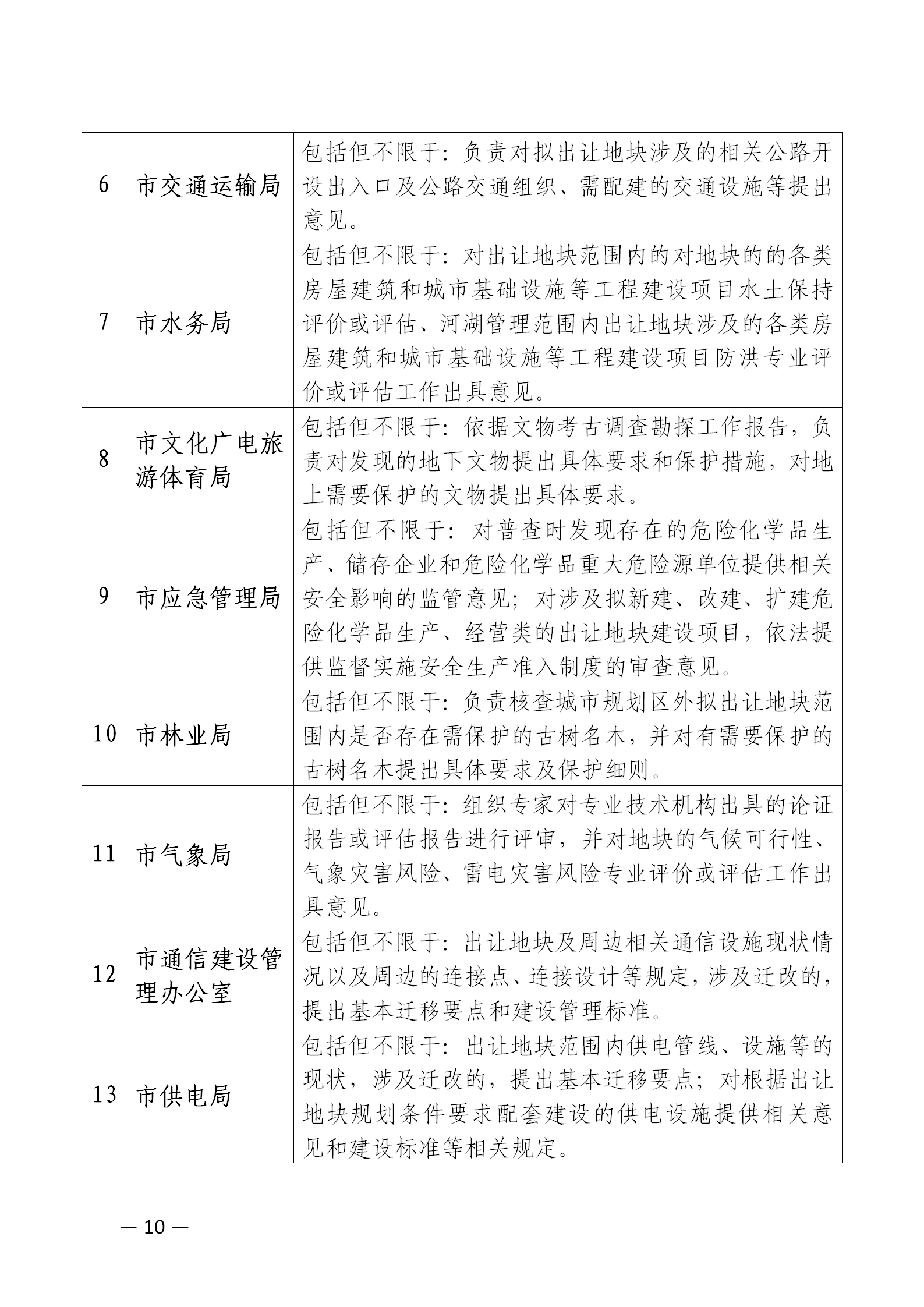 20230714关于印发《云浮市市本级工程建设项目建立“土地资源和技术控制指标清单”制度实施方案》的通知_11.png