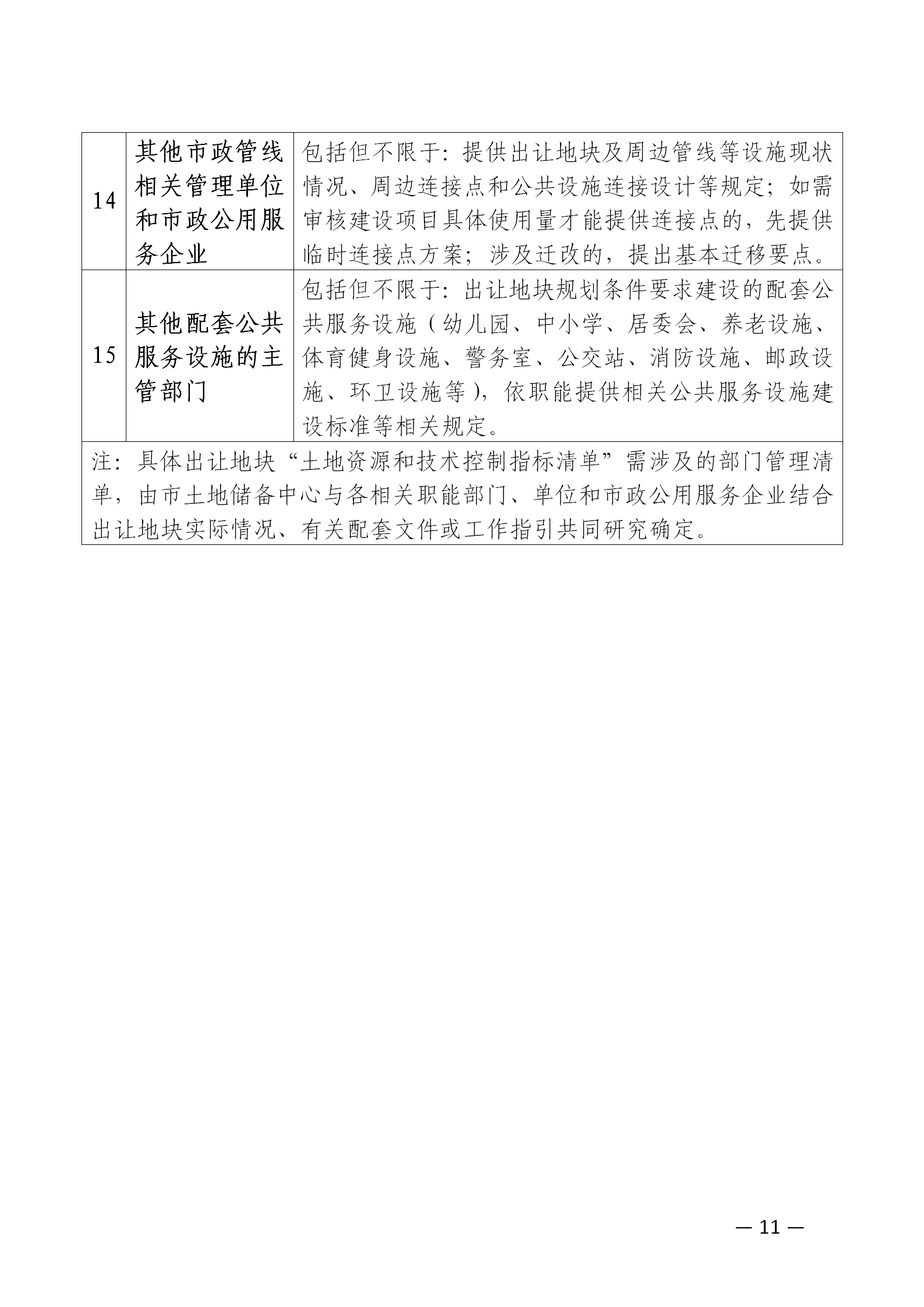 20230714关于印发《云浮市市本级工程建设项目建立“土地资源和技术控制指标清单”制度实施方案》的通知_12.png