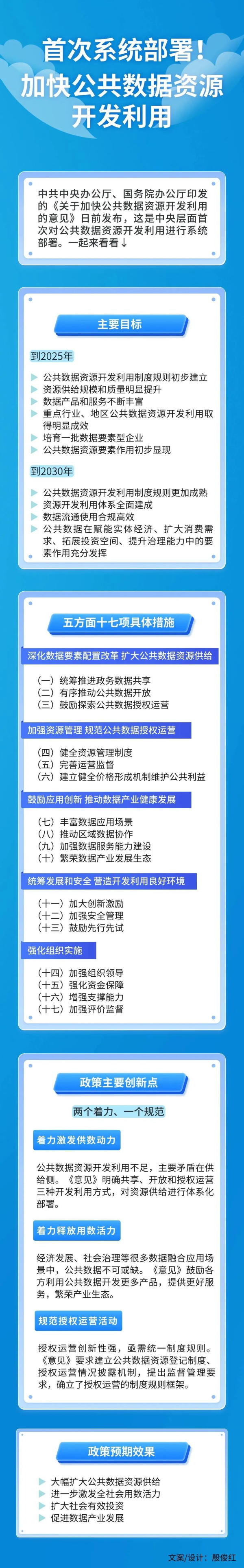 一图读懂｜加快公共数据资源开发利用意见要点.png